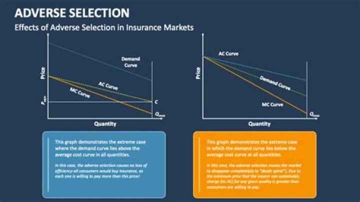Adverse Selection Adverse Selection
