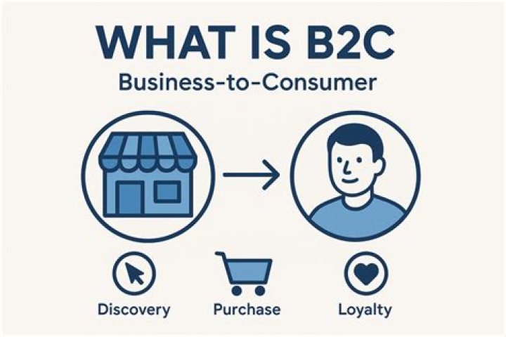 B2c meaning - How To Discuss