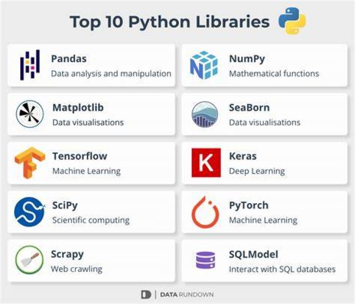 Best python libraries