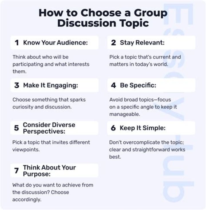 Best time - How To Discuss