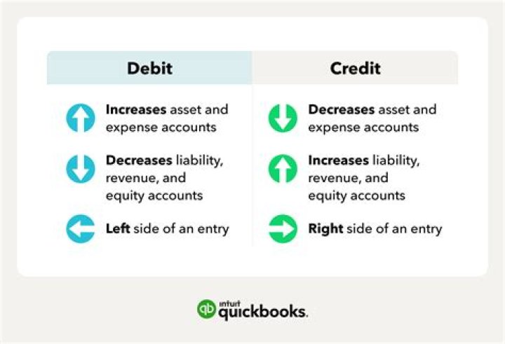 Difference Between Debit And Credit In Accounting