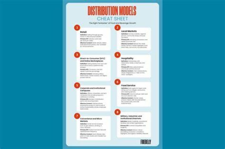 Distribution Models - How To Discuss
