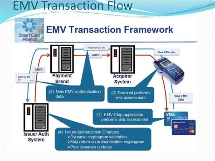 Emv
