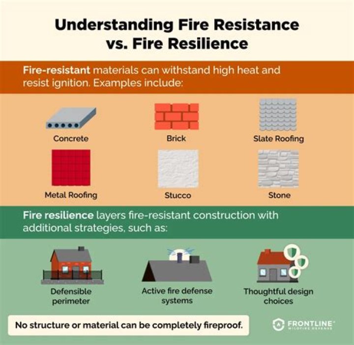 Fire Resistive Construction (ISO) - How To Discuss