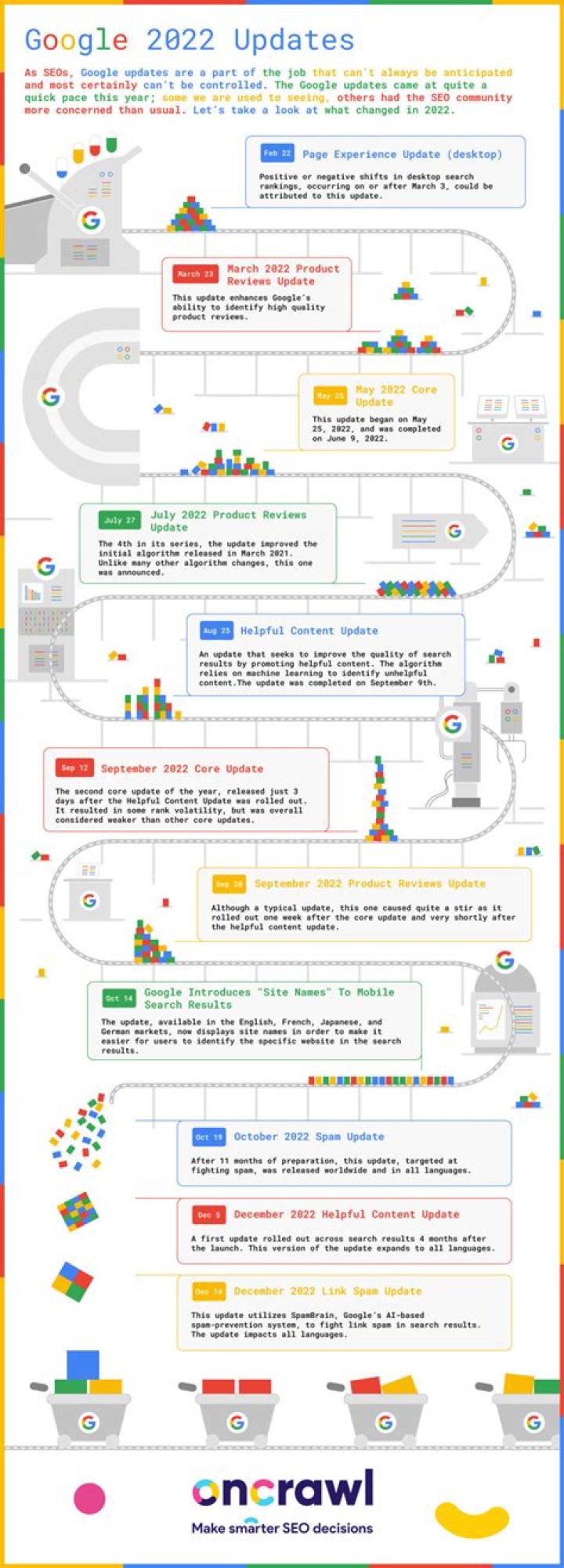 Google Updates Overview