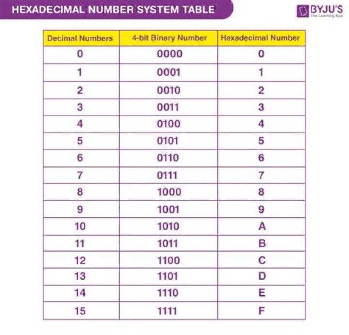 Hexadecimal