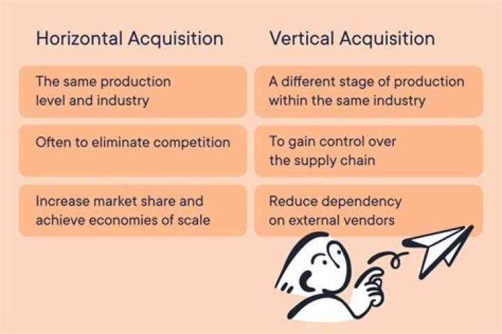 Horizontal Acquisition - How To Discuss