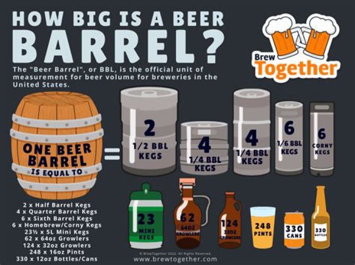 How Many Beers In A 40