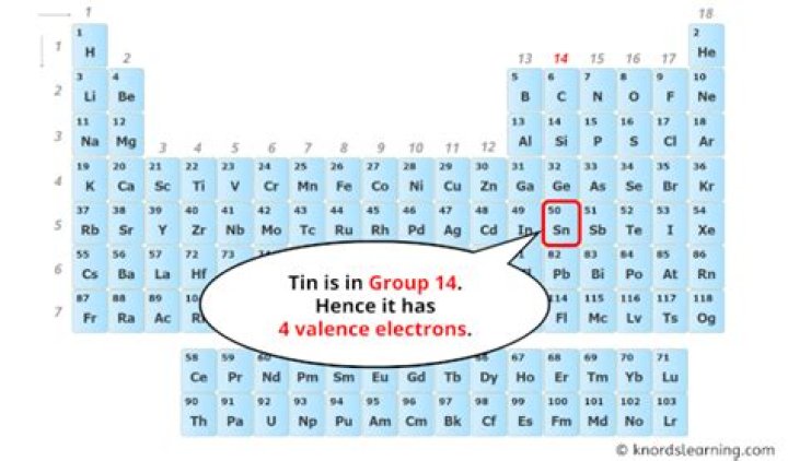 How Many Electrons Does Tin Have