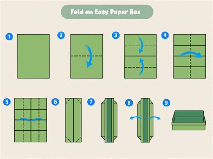 how to make a box plot