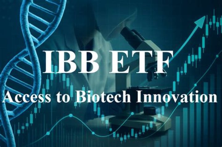 Ibb etf - How To Discuss