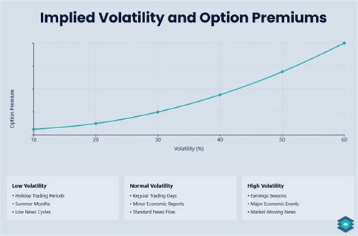 Implied Volatility (IV) - How To Discuss