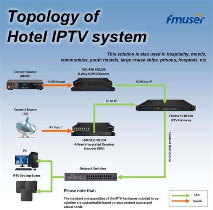 Iptv - How To Discuss