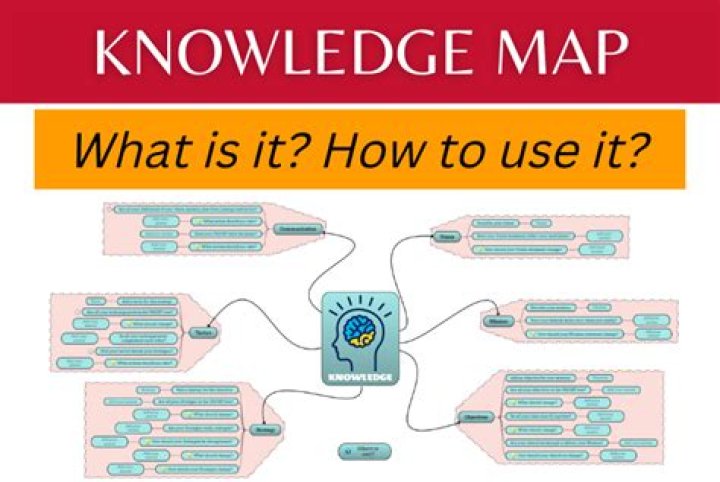 K-map (Knowledge Map) - How To Discuss