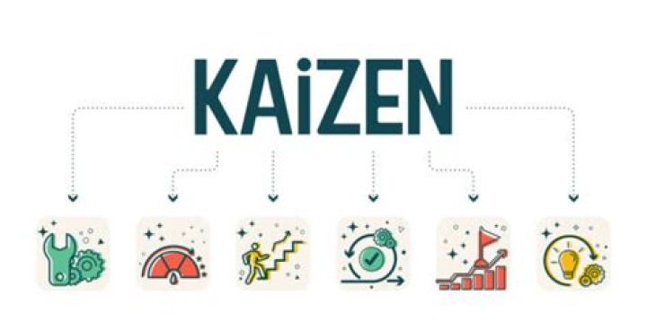 Kaizen Kaizen