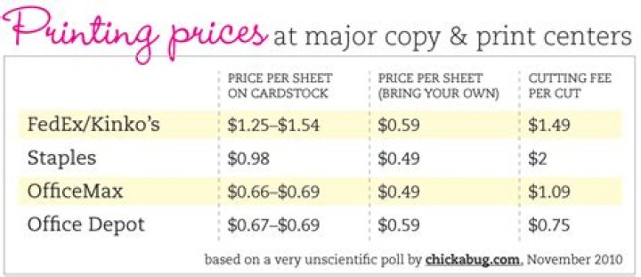 Kinkos Printing Cost Kinkos Printing Cost