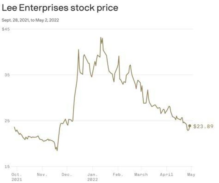 lee enterprises stock