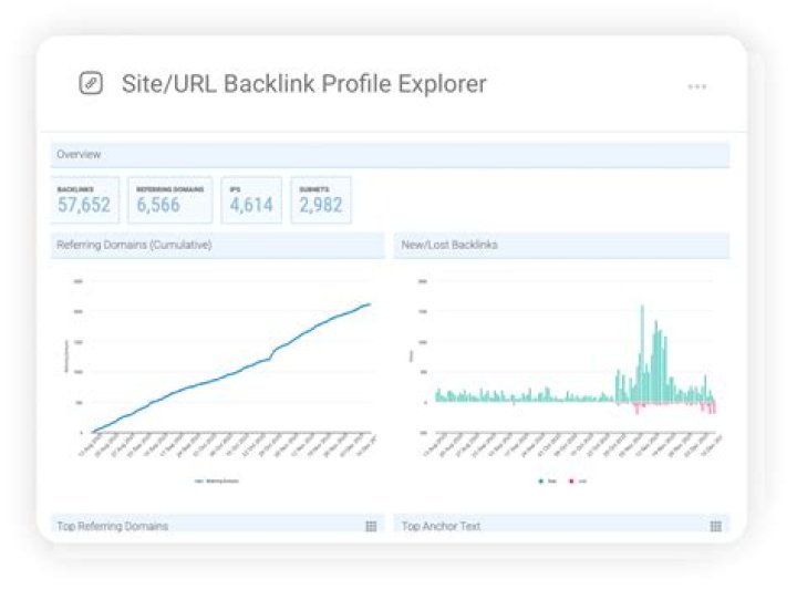 Link Profile (backlink Profile)