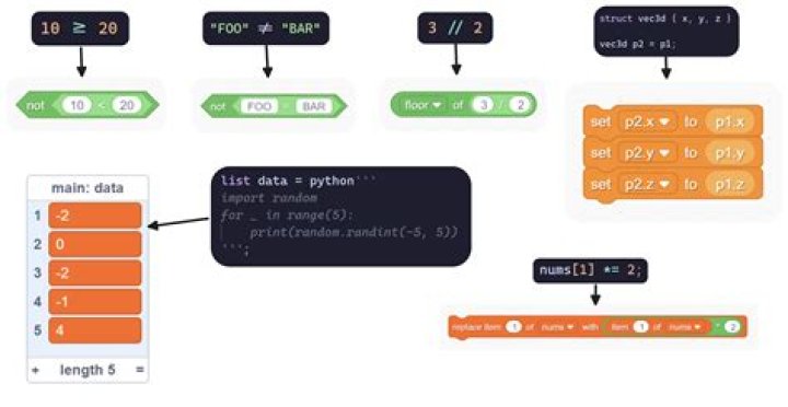 Metro Code - How To Discuss
