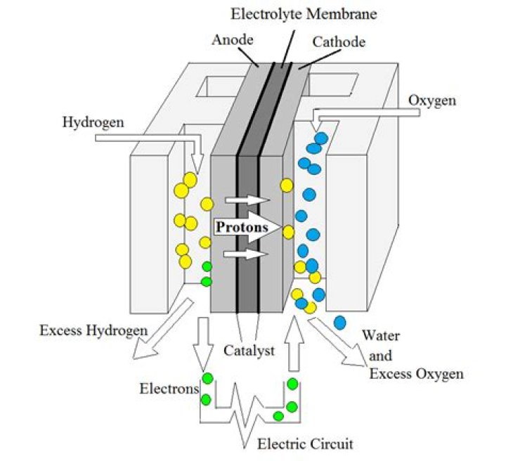Micro Fuel Cells