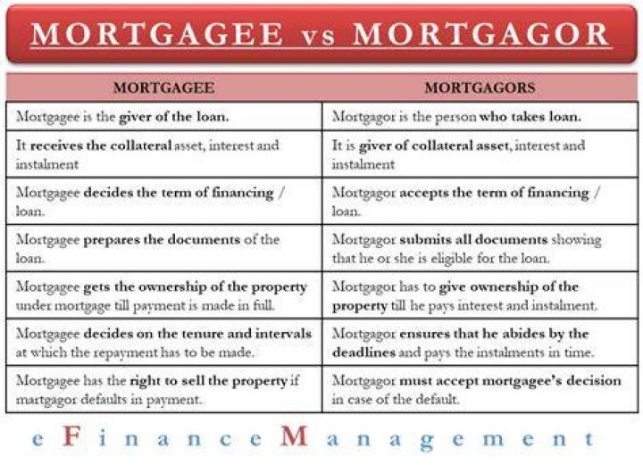 Mortgagor