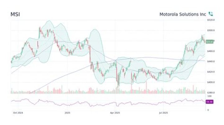 msi stock