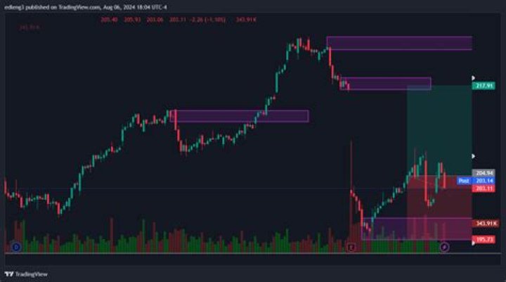 nyse wm