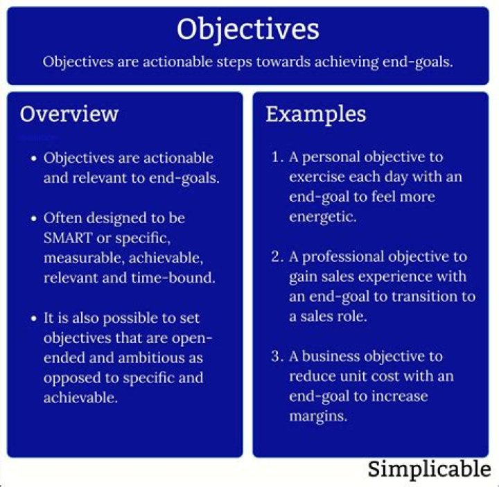 Objective standard - How To Discuss