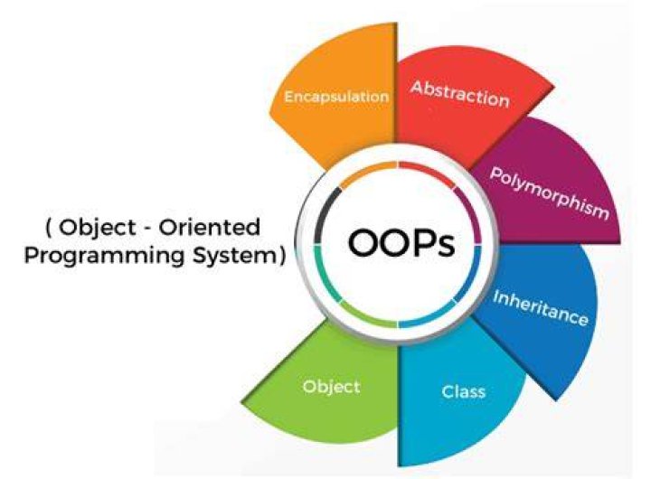 Object-oriented System