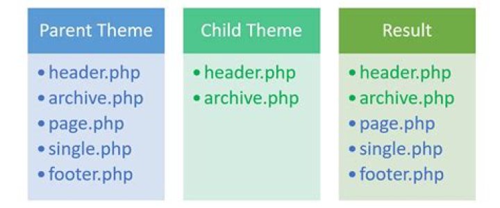 Parent Theme