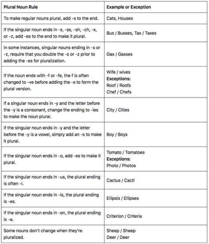 Pegasus Plural - How To Discuss