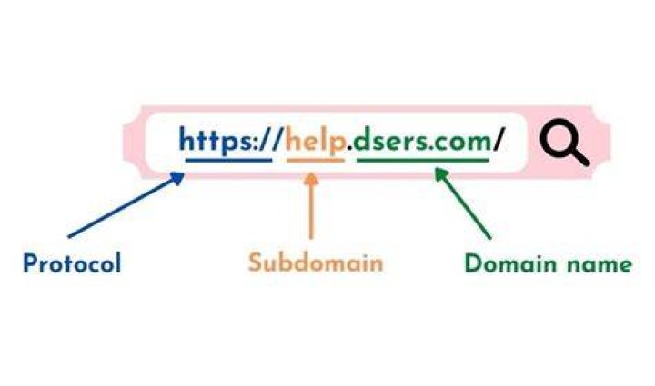 Subdomain