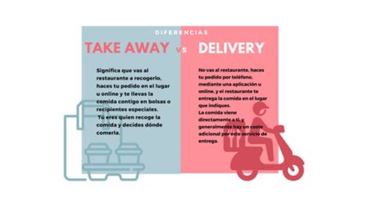 Take Away Que Significa