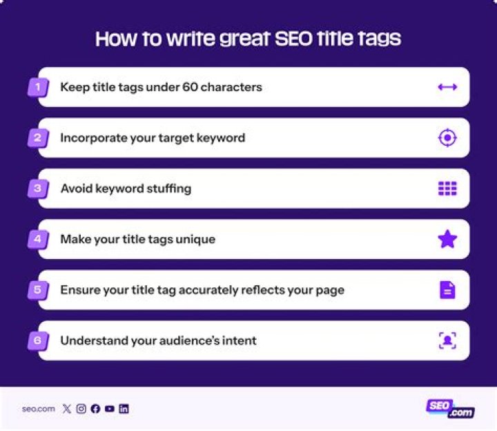 Title Tags - How To Discuss