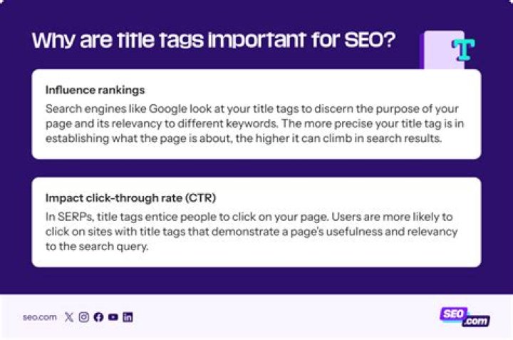 Title Tags