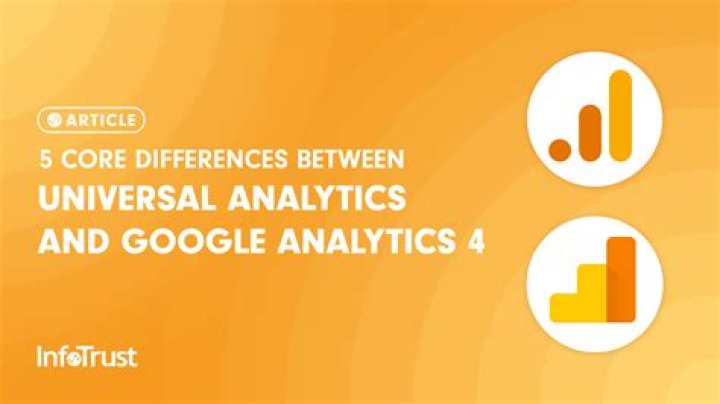 Universal Analytics