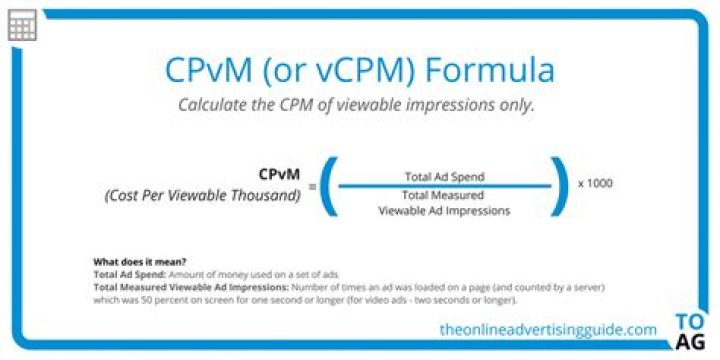 Viewable impression - How To Discuss
