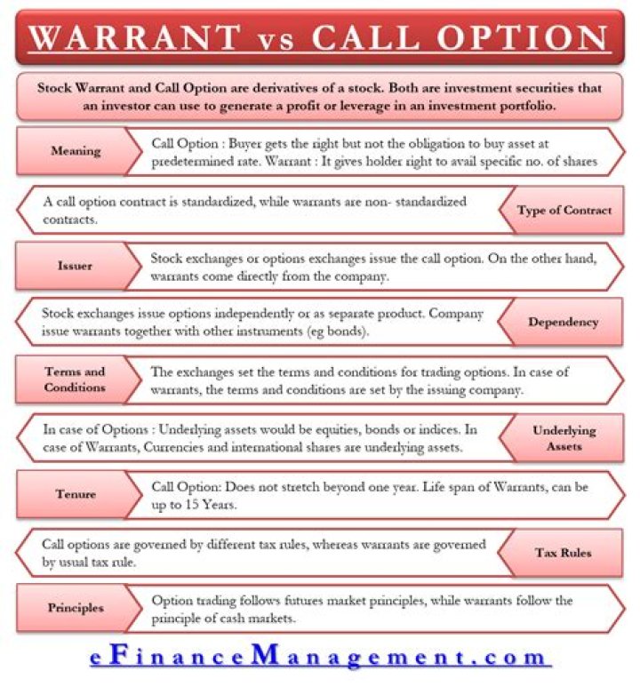 warrants vs options