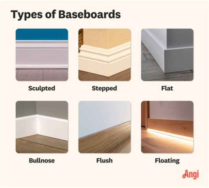 what is a baseboard